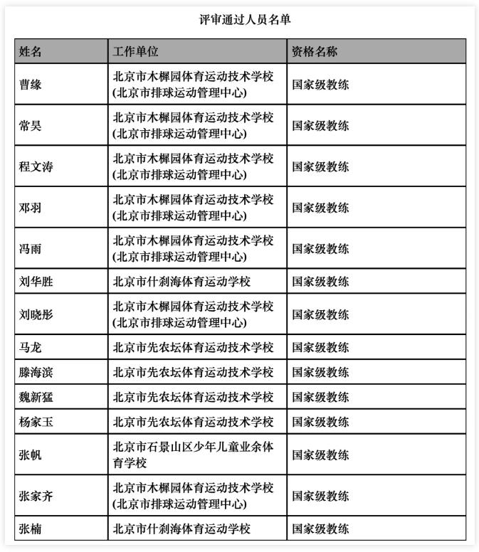 马龙获得国家级教练资格（正高级职称），与曹